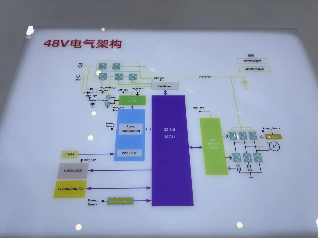 NBC 48V控制器与48V电气架构