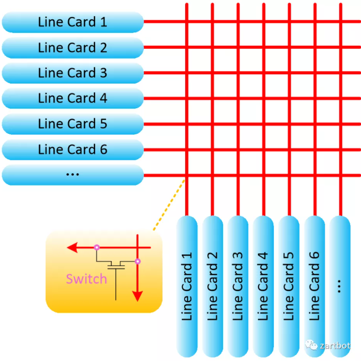 DPU与网络处理器演进史：从软件转发到可编程SmartNIC - 图片 - 3