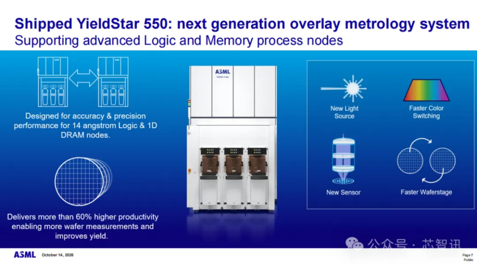 ASML YieldStar 550新一代套刻计量系统特性与生产力提升