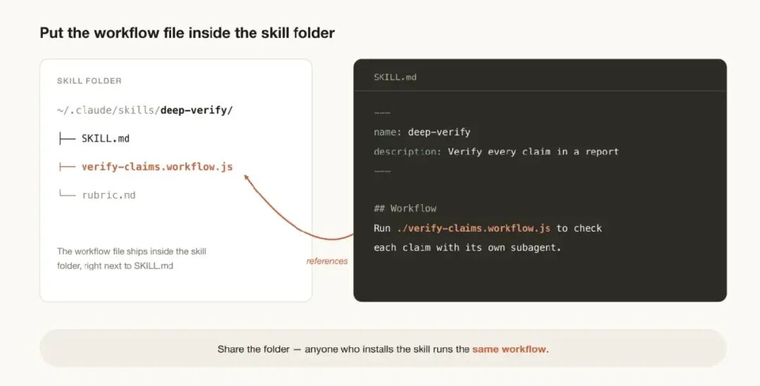 skill 文件夹中的 workflow 文件结构