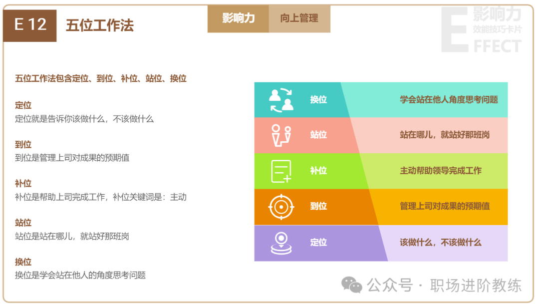 五位工作法：定位、到位、补位、站位、换位