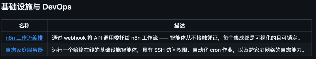 基础设施与 DevOps 用例表格