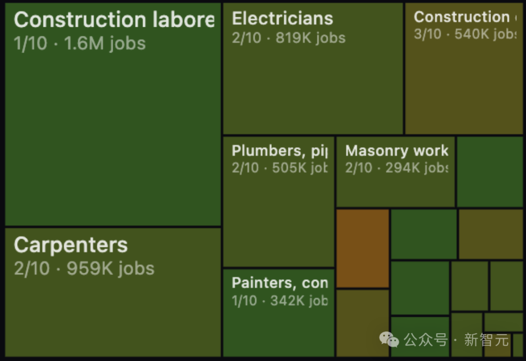 建筑类职业分布图