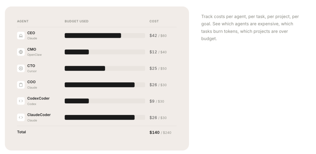 代理成本追踪与控制面板