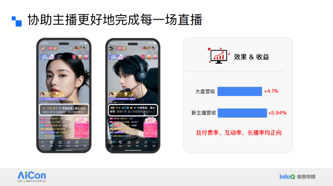 协助主播更好地完成每一场直播