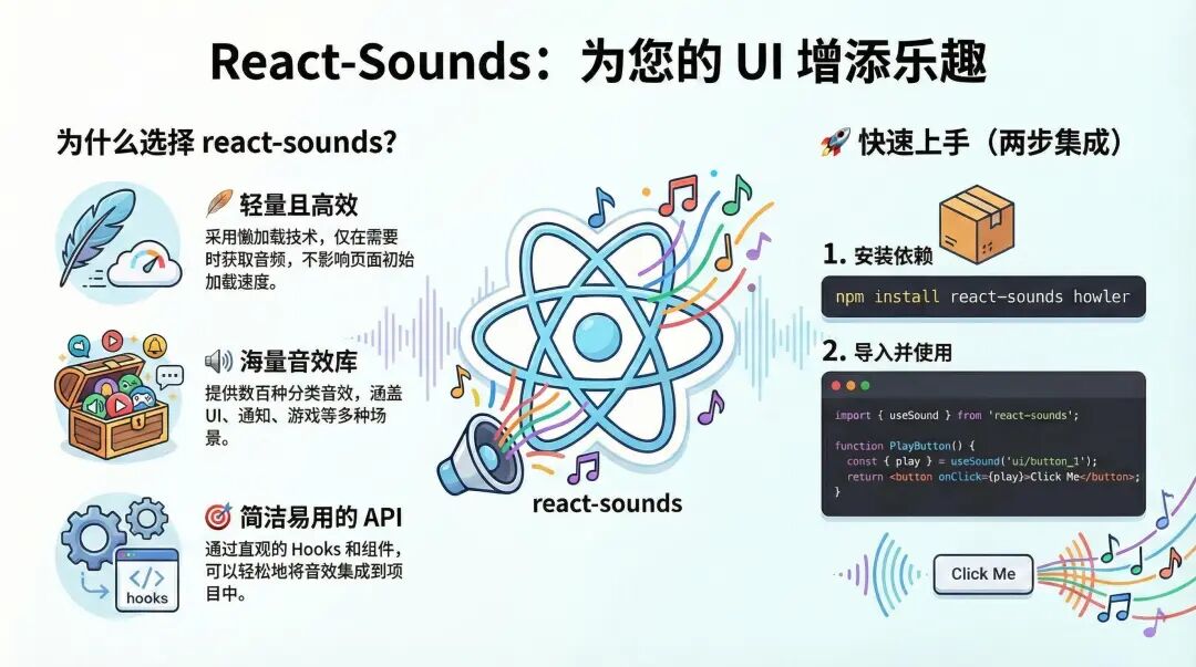 React-Sounds音效库介绍图
