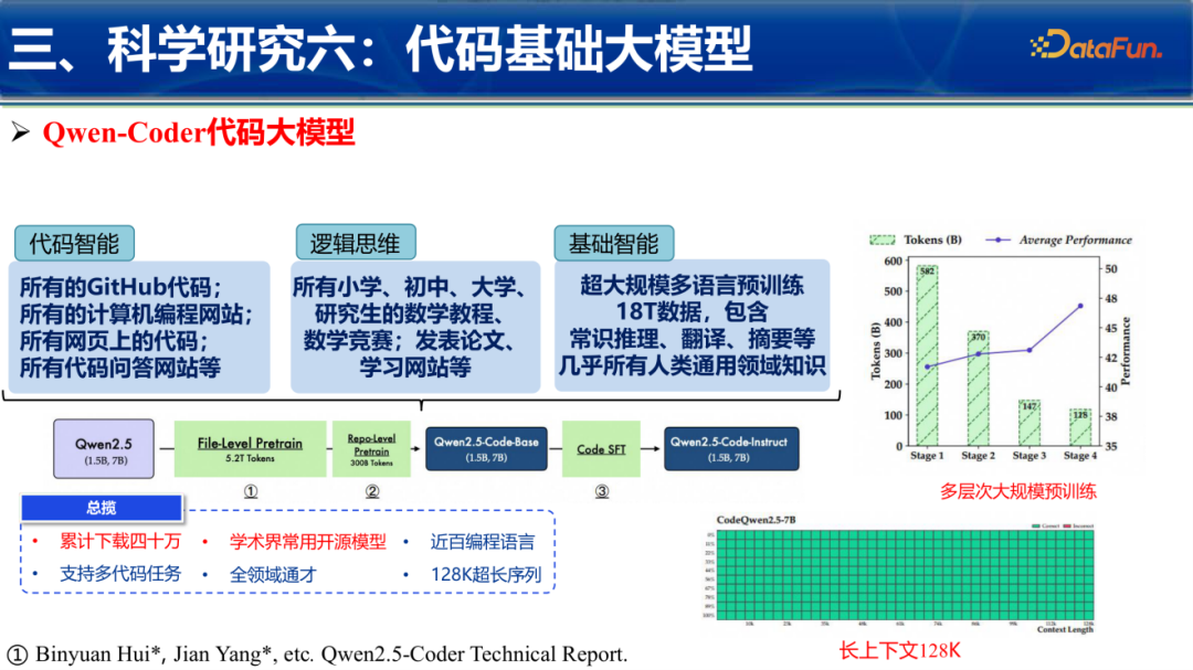 Qwen-Coder代码基础大模型技术介绍图