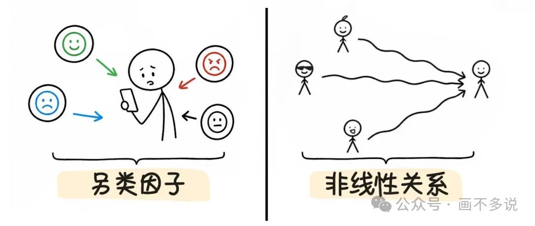 另类因子与非线性关系开辟新开采地