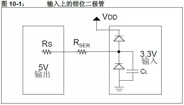 输入端的钳位二极管电路图