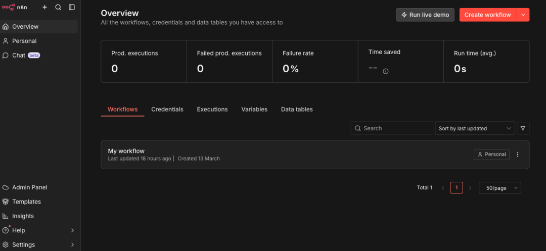 n8n工作流概览界面