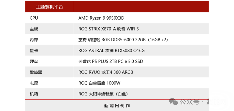 装机测试平台硬件配置清单