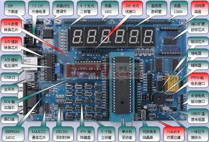 主流微控制器选型指南：51、STM32、MSP430、PIC、AVR应用场景解析 - 图片 - 1