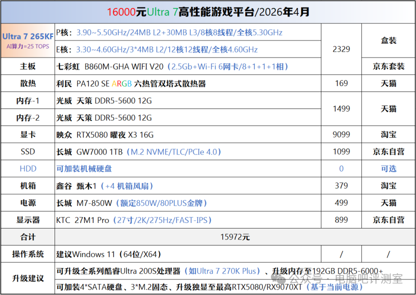 2026年4月高端游戏配置表，价值约1.6万元