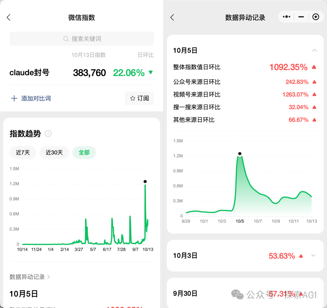 微信指数Claude封号搜索趋势