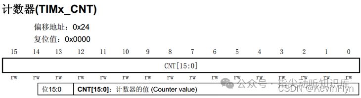TIMx_CNT寄存器结构