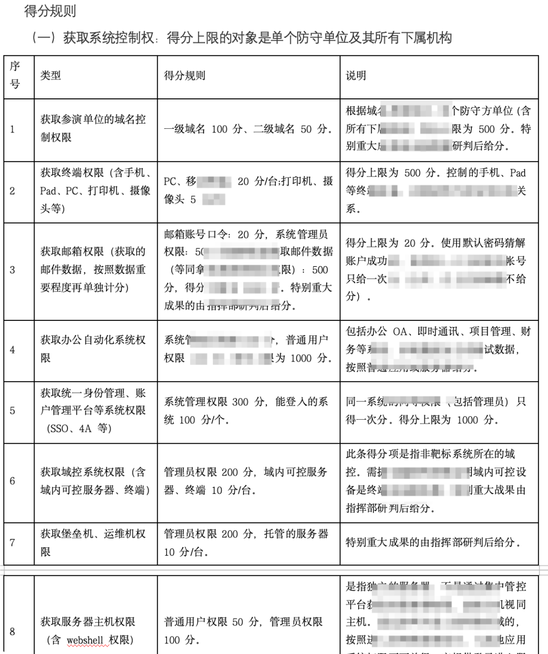 攻防演练得分规则表截图