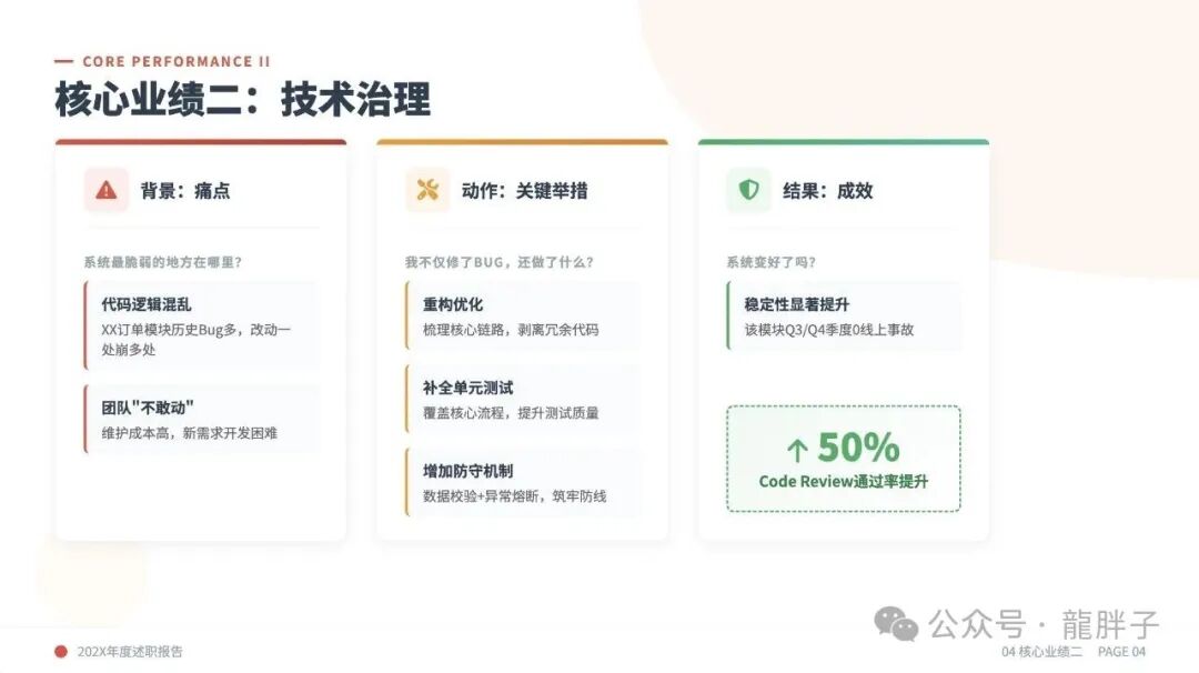 技术治理业绩展示：代码重构与稳定性提升