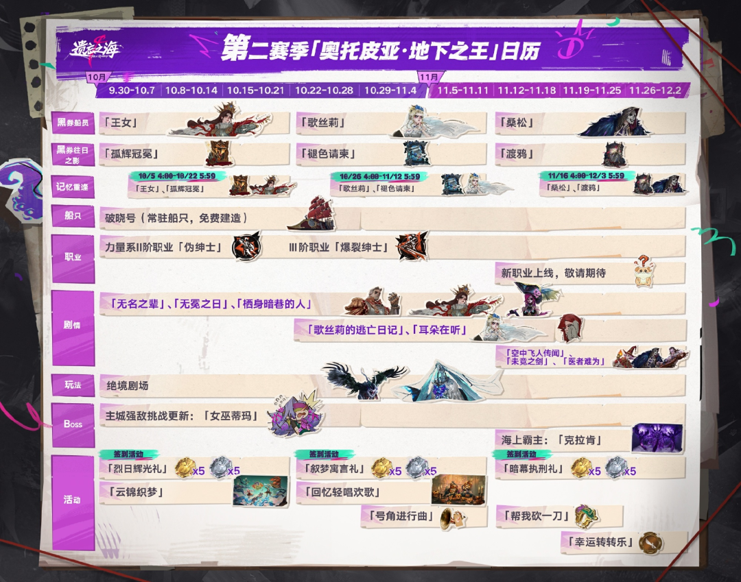 遗落之海第二赛季奥托皮亚·地下之王活动日历,详细列出各时间段更新内容