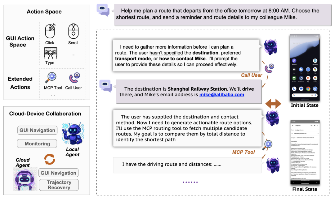 MAI-UI 结合扩展操作的任务执行轨迹示例