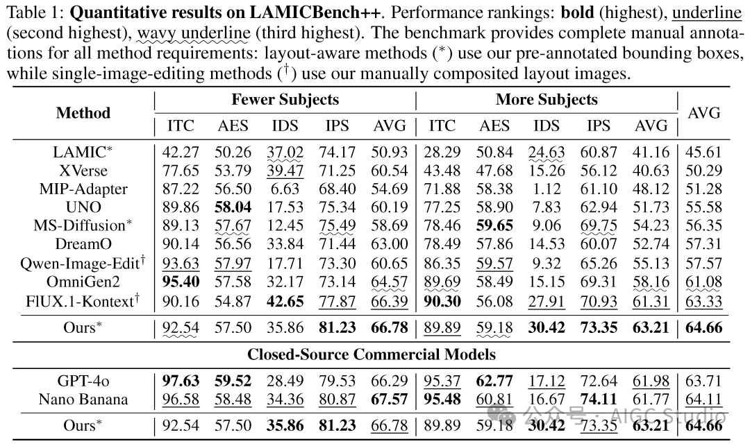 LAMICBench++ 定量结果对比