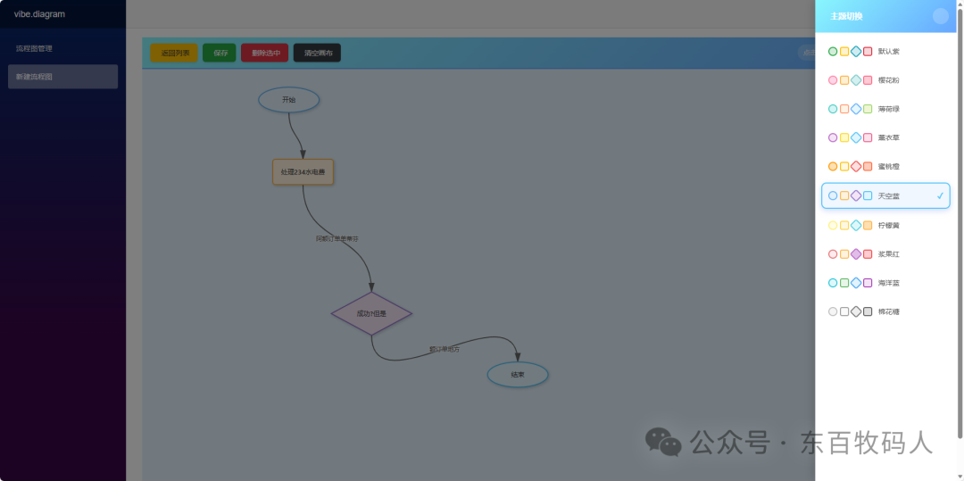 Vibe Diagram 流程图编辑界面与主题切换面板