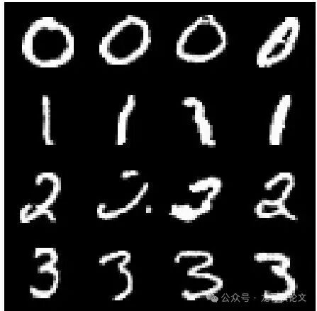 生成数字的可视化结果