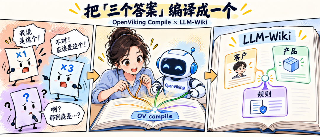 OpenViking Compile 把三个答案编译成一个 LLM-Wiki 知识体系