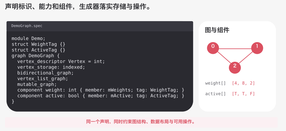 DemoGraph.spec代码声明及图与组件可视化
