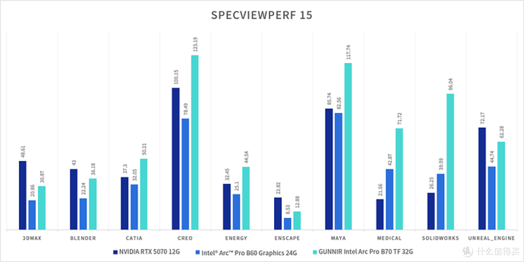 SPECVIEWPERF性能测试对比