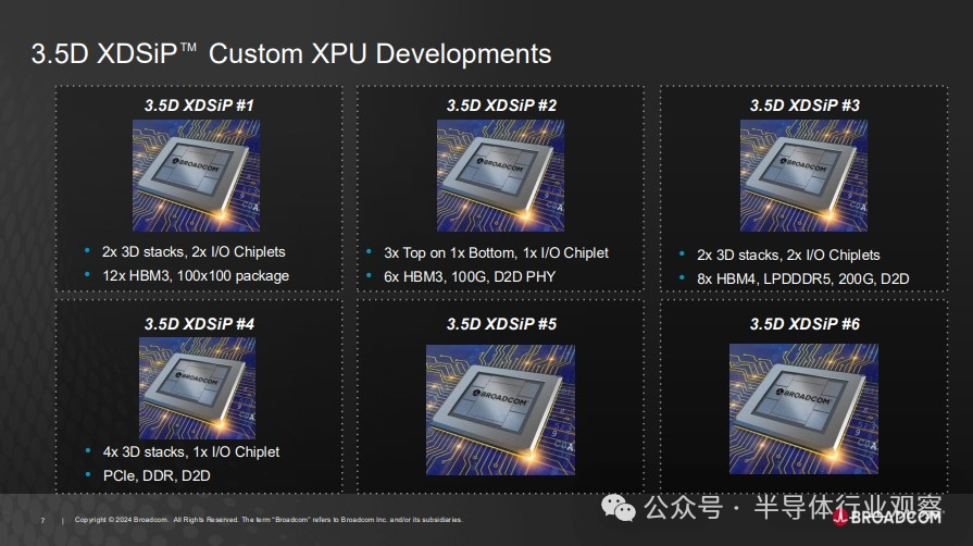博通3.5D XDSiP平台多个定制XPU设计方案
