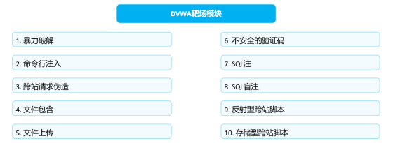 DVWA十大漏洞模块列表