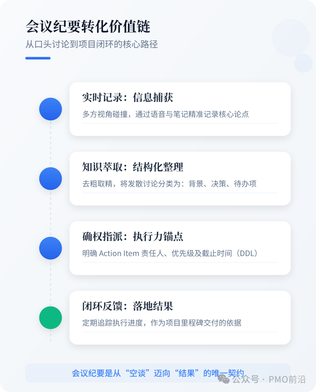 会议纪要从讨论到闭环的价值链流程图