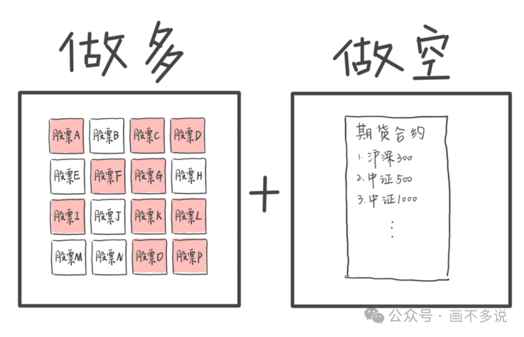 多空头寸构成示例