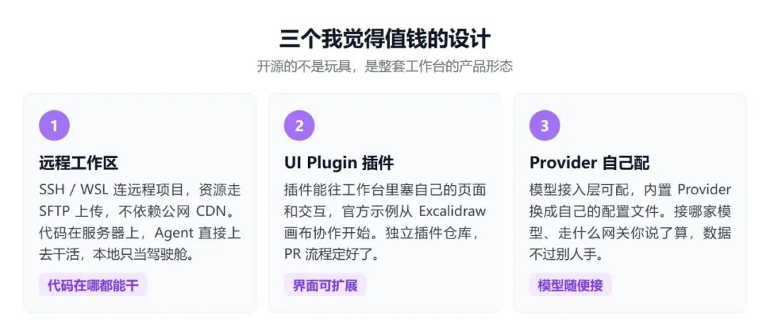 ZCode三大核心设计幻灯片：远程工作区、UI插件系统、Provider配置