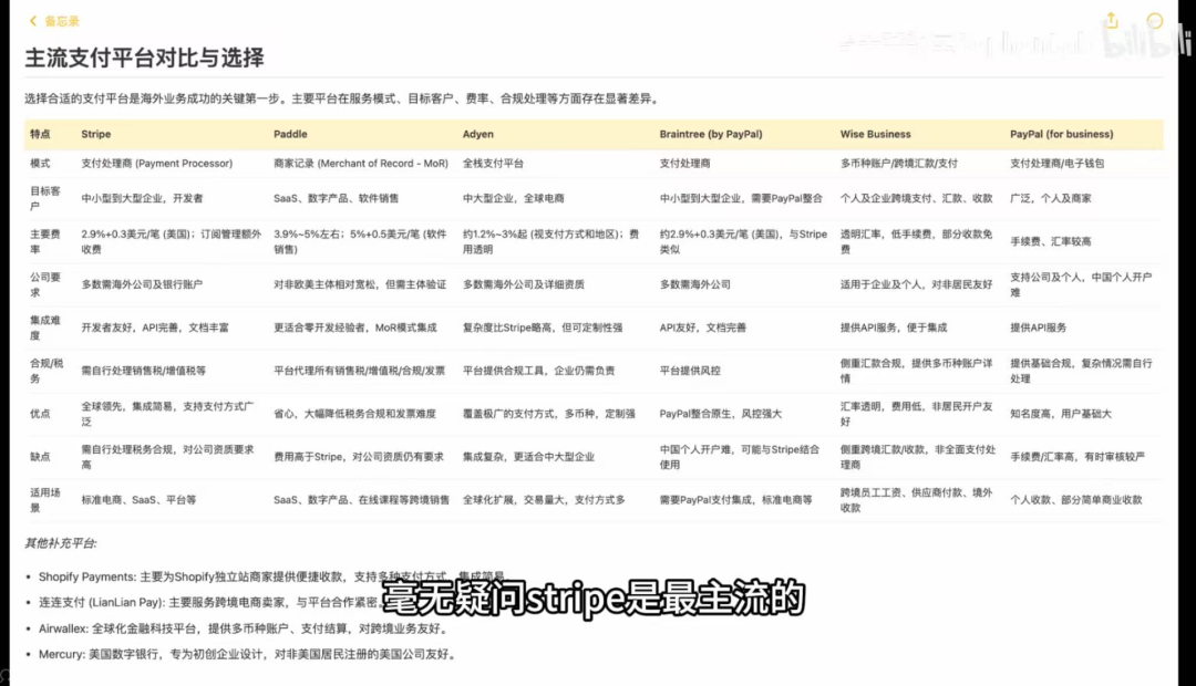 主流支付平台对比表格