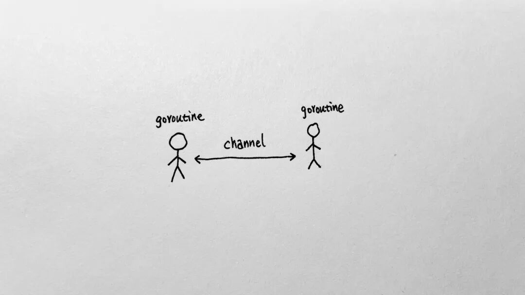 goroutine与channel的通信示意图