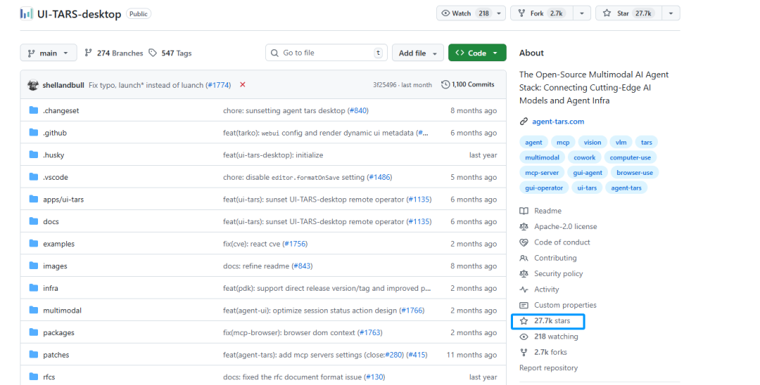 GitHub 仓库 UI-TARS-desktop 页面截图，显示项目拥有 27.7k Stars