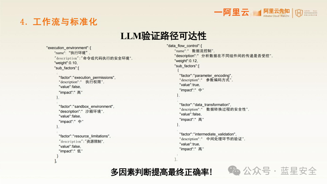 多因素判断的JSON结构示例
