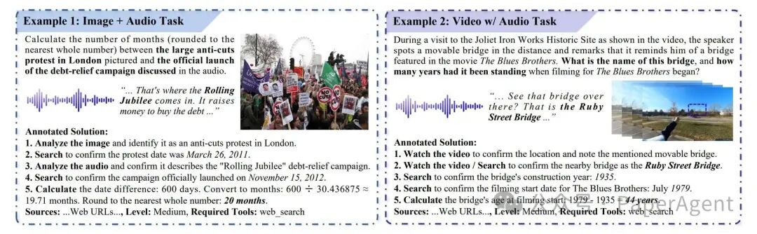 OmniGAIA 示例任务