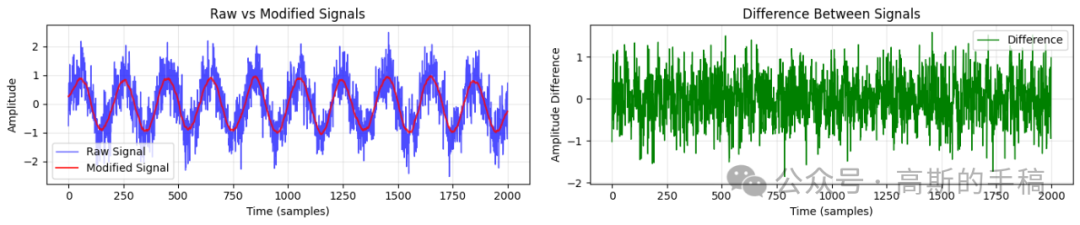 基线校正算法效果对比图 (0.1s基线)