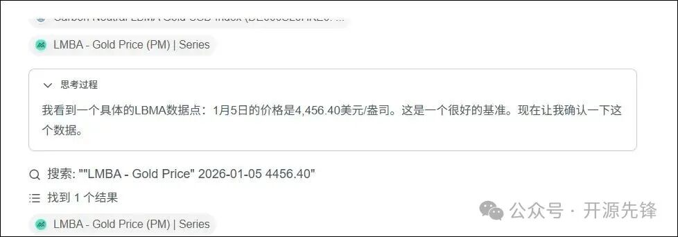 显示权威LBMA黄金价格的搜索结果