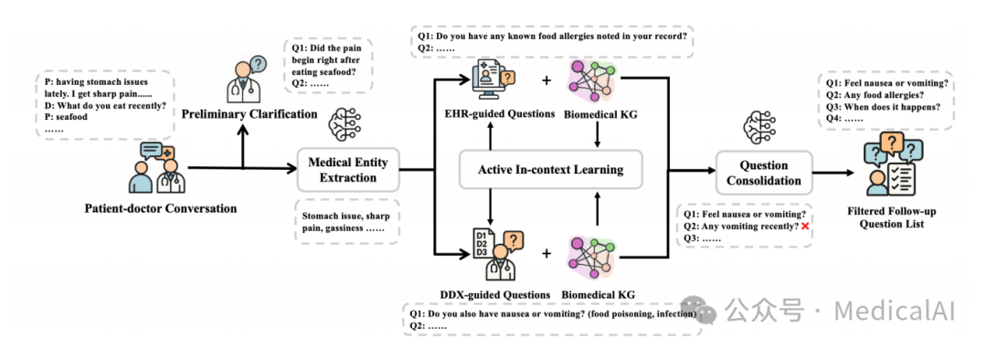 KG-Followup系统流程图