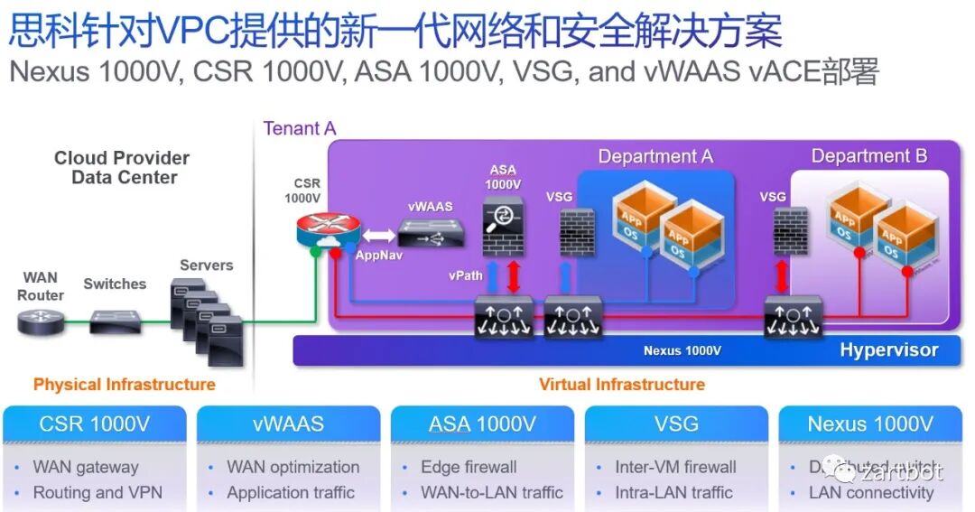 可编程网络演进史：从软件转发到SmartNIC与QUIC - 图片 - 35
