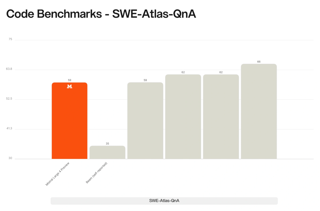 SWE-Atlas-QnA 代码基准得分对比