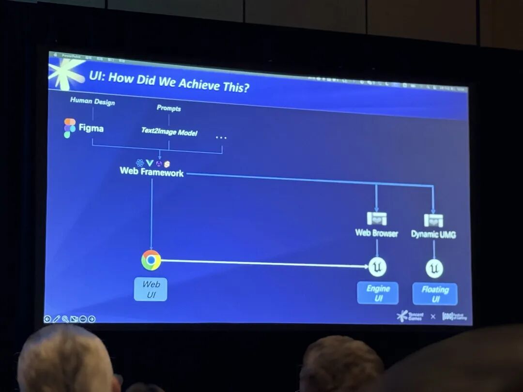 UI实现路径：从人类设计到引擎UI