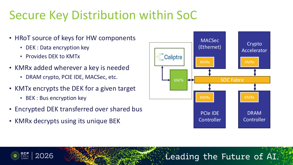 SoC安全密钥分发架构:Caliptra通过KMTx向PCIe IDE、DRAM控制器、MACSec和加密加速器分发密钥