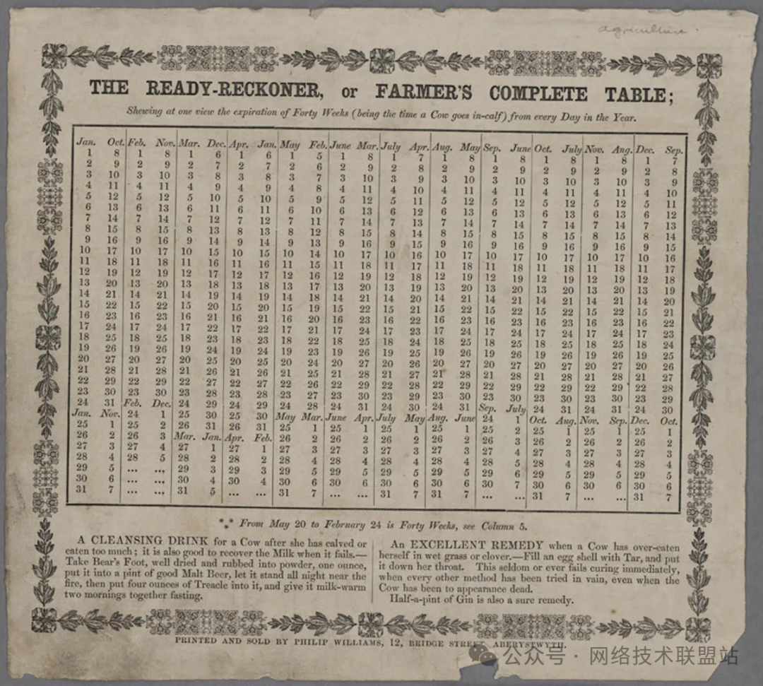 古老的《The Ready-Reckoner》计算表格