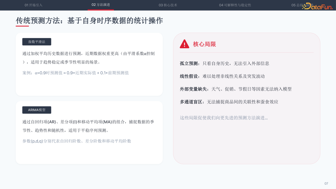 传统预测方法:指数平滑法与ARIMA模型及其核心局限