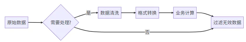 ItemProcessor数据处理逻辑图