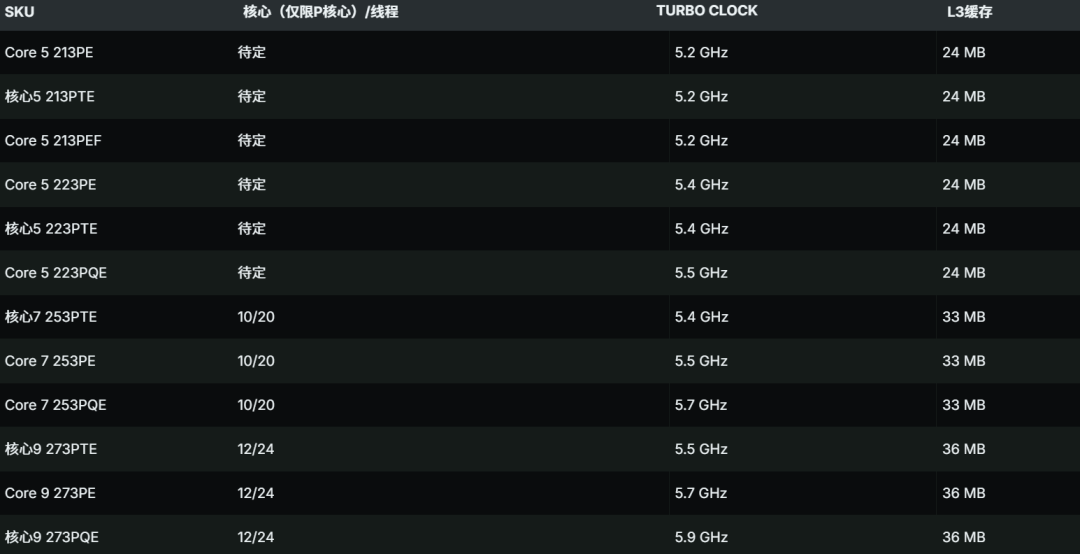 Bartlett Lake-S处理器SKU规格汇总表